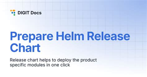Helm Show Details Of Release