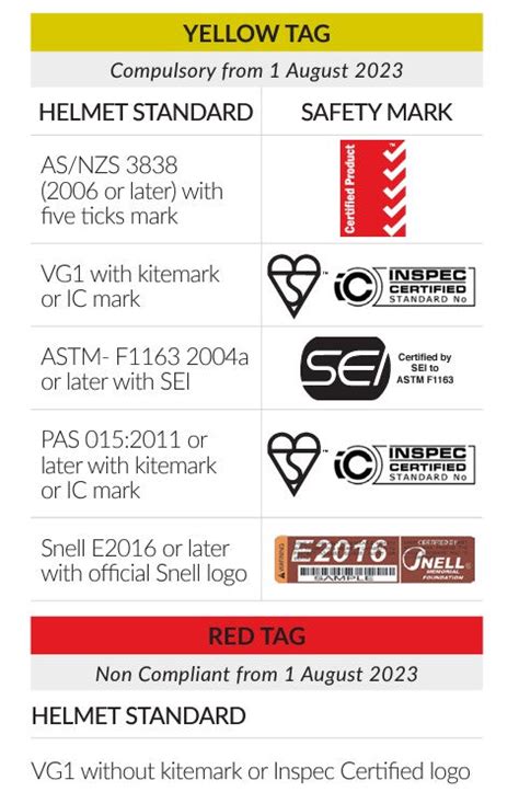 Helmet Tagging Rules