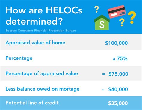 heloc terms and rates explained