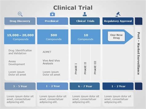Free Clinical Trial Templates Smartsheet