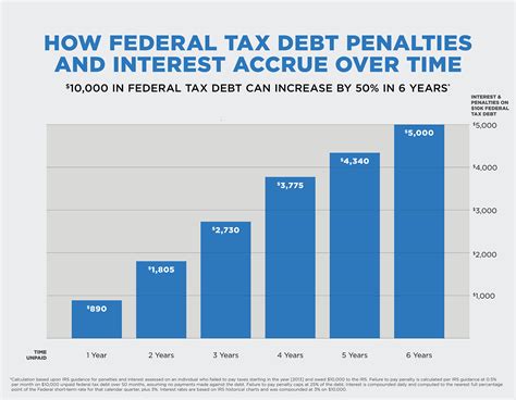 help back taxes owed to irs