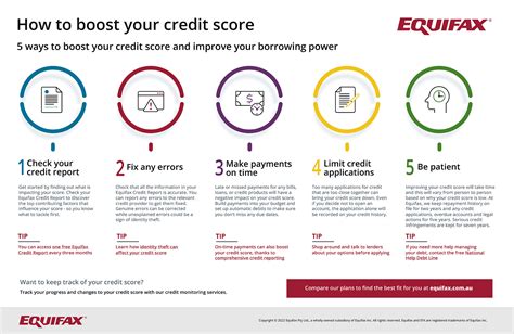 help boost credit score