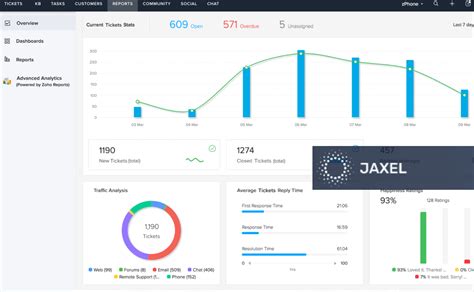 Help Desk Software Cost