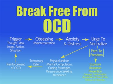 help for ocd sufferers