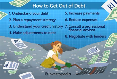 help me with debt