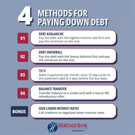 help paying off debts