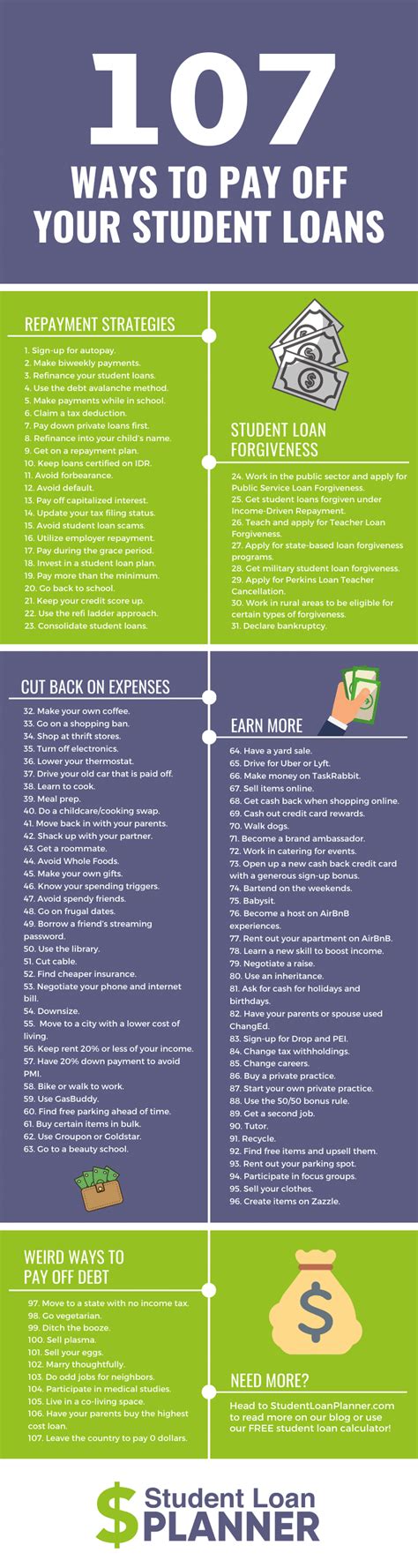 help with paying loans