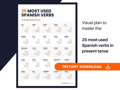 Help With Spanish Verbs