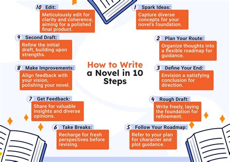 Help Write A Novel Step By Step