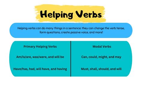 helping verb simple definition