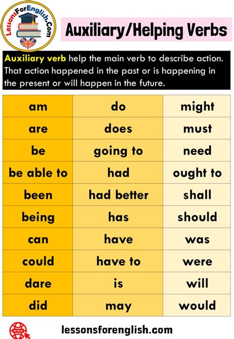 helping verbs questions and answers