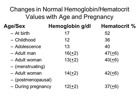 Hematocrit Normal Range & Levels, Causes Of Low or High Hematocrit