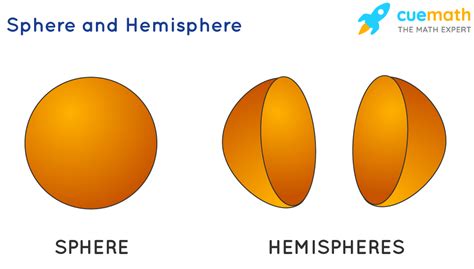 Hemi Spherical Definition