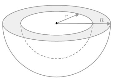 Hemispherical Shell Method for Surface Area