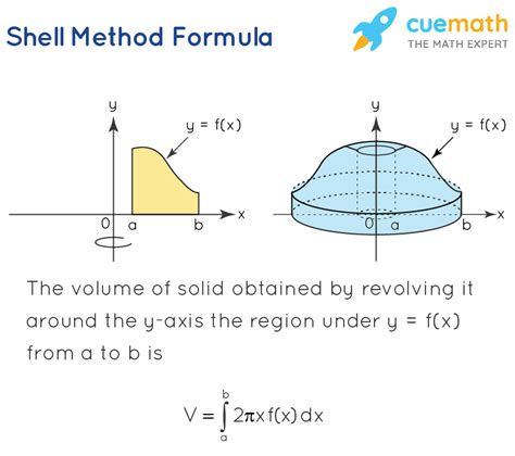 Hemispherical Shell Method for Volume