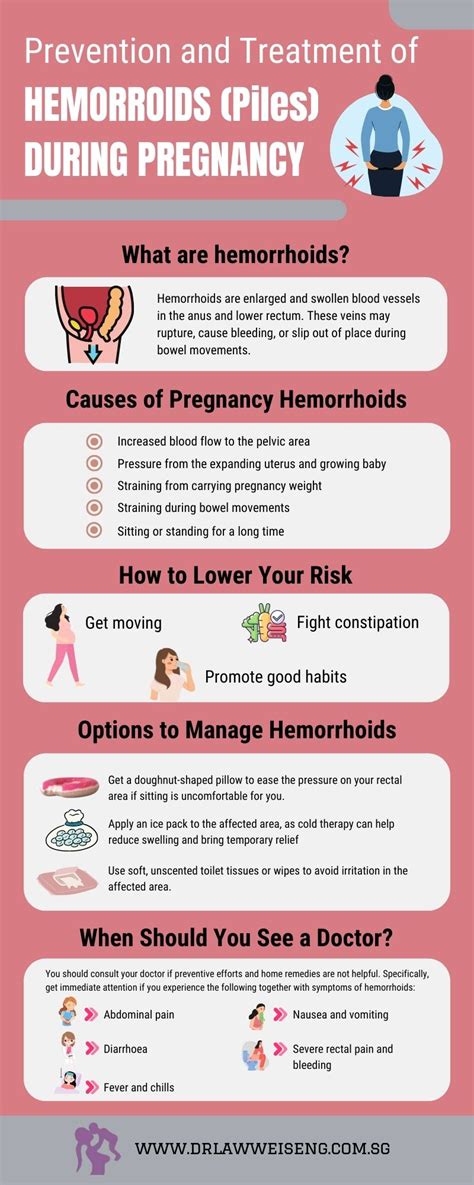 Managing Hemorrhoids While Pregnant: Causes, Relief, and Prevention Tips