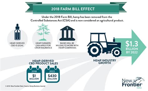 hemp farm bill act