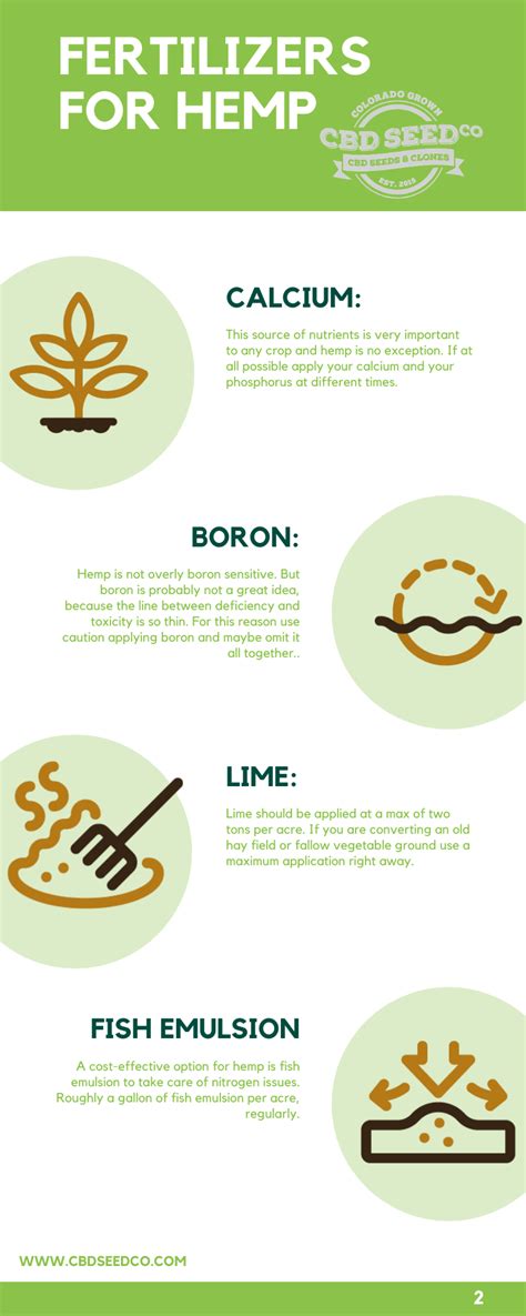 Hemp Fertilizer Requirements