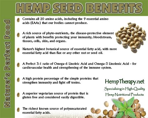 Hemp Seeds Low Fodmap Serving Size