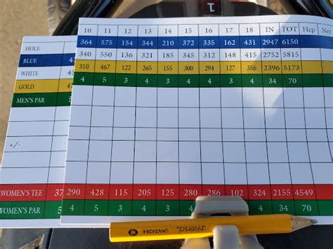 hendricks field golf course scorecard