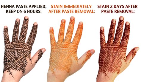 henna tattoo wrist Henna hand tattoo, Tattoos, Henna