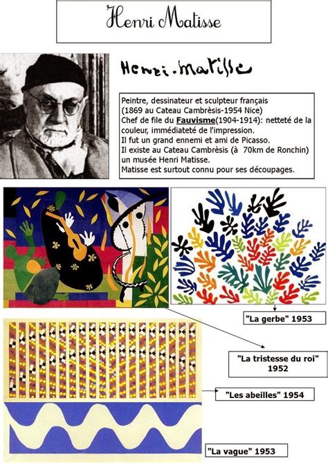 henri matisse biographie et oeuvres d'arts