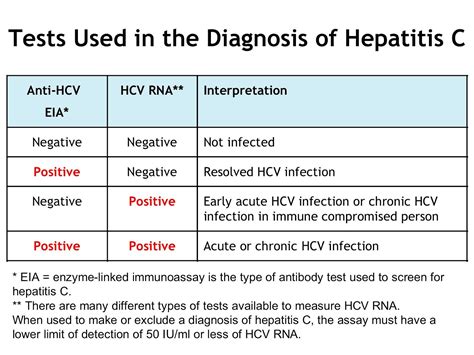 hepatitis a igg positive and igm negative