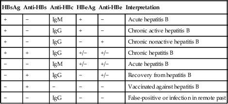 hepatitis a igg positive meaning