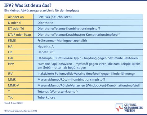 hepatitis a impfung titer