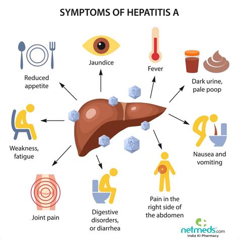 hepatitis a symptoms in child