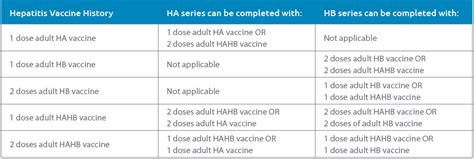 hepatitis a vaccine series adults schedule