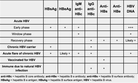 hepatitis b delivery uworld