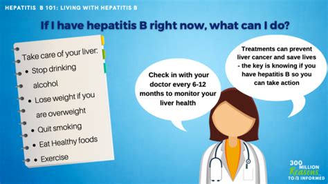 Empowering Hepatitis B Self-Care: Proven Strategies for Wellness