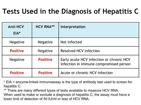 hepatitis c antibody test positive icd 10