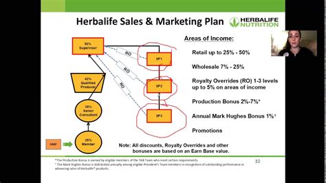 herbalife pay plan