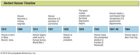 Herbert Hoover Key Points