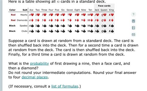 Here Is A Table Showing All Cards In A Standard Deck