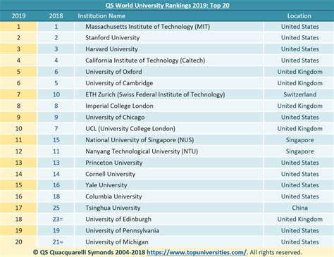 heriot watt university qs ranking 2019