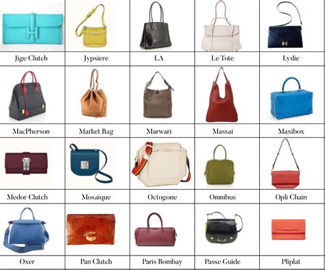 Hermes Bag Type Name