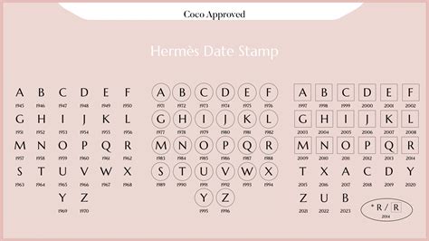 Hermes Bag Year Stamp