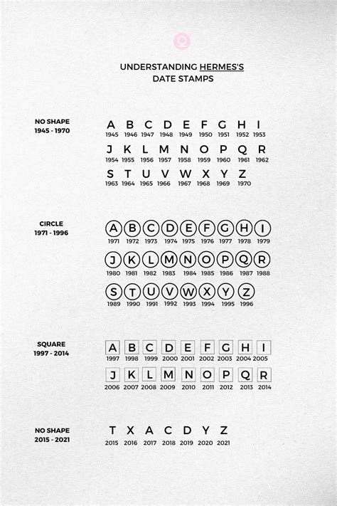 hermes date code check