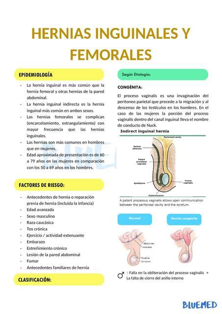 hernias inguinales y femorales gpc