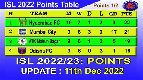 hero indian super league point table