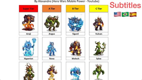 hero wars titan tier list 2023