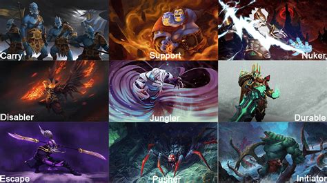 heroes dota 2 roles