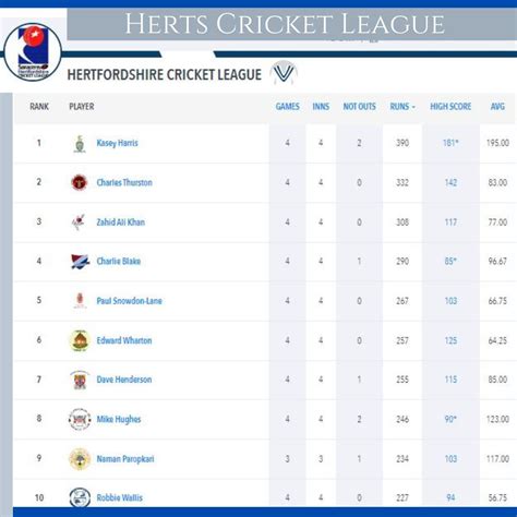 herts cricket league fixtures