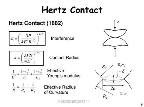 Hertz Contact Equation