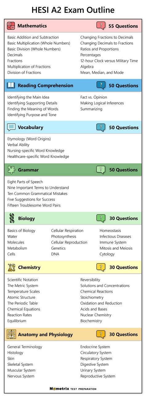 hesi a2 practice tests quizlet