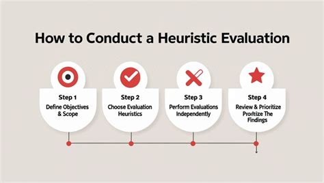 Heuristic Analysis Process Flow