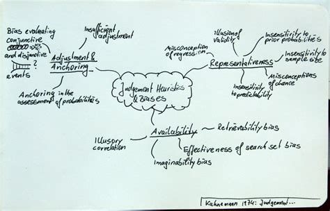 heuristics and biases kahneman